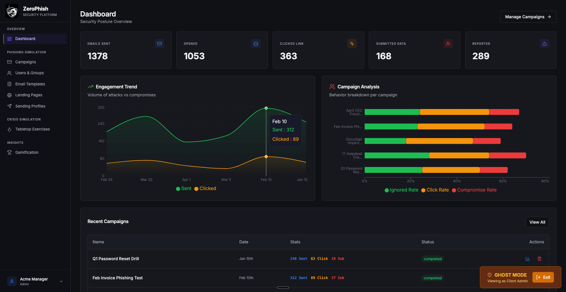 ZeroPhish Dashboard