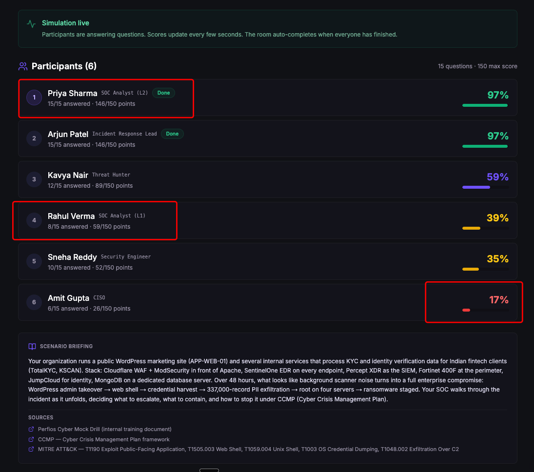 Live participant leaderboard with scores and progress bars